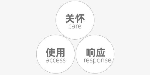 服务设计的本质 从平面设计到体验创新