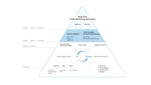 好的服务是被设计的 服务设计的核心价值与实践
